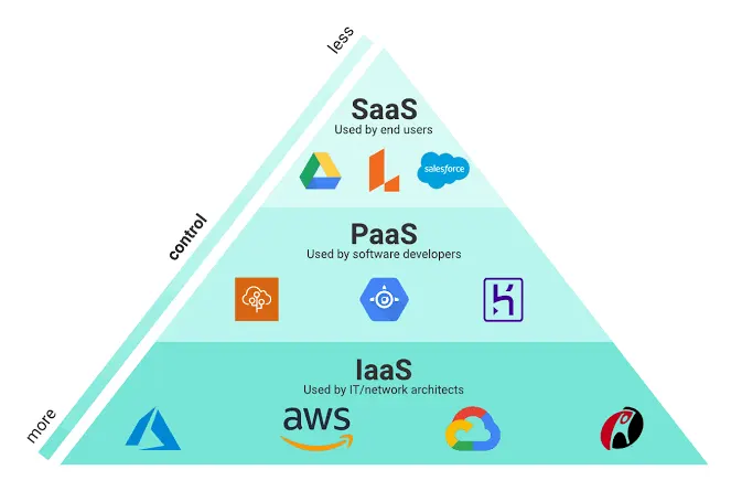 Infrastructure AWS — Migration et haute disponibilité